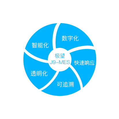 365英国上市公司科技_追溯系统专家